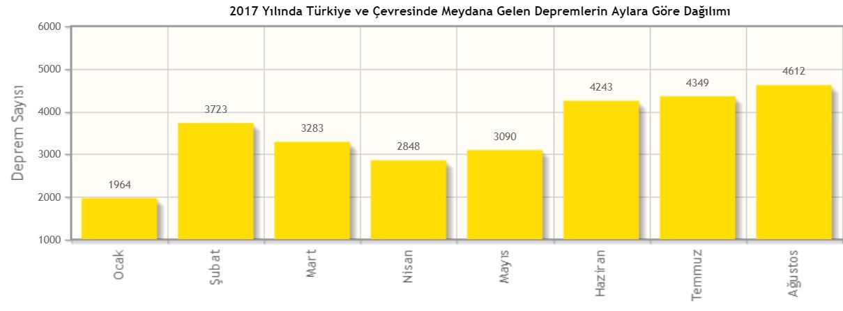 Kapımızdaki Düşman Deprem (Kamuoyu Araştırması)